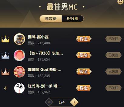 浅蓝发力,17万票获赏金奖励