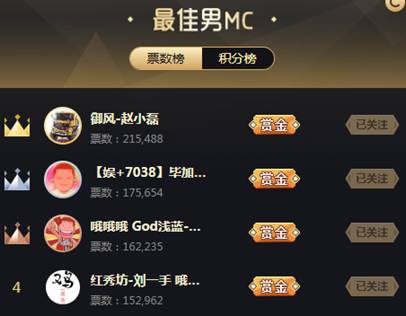 4大男MC获赏金奖励