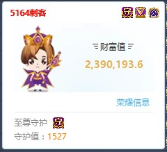 5164两位神豪，荣登至尊守护