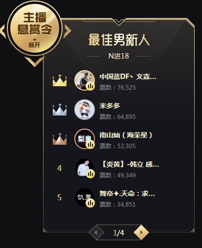 男新人组杀出黑马,大哥齐聚频道
