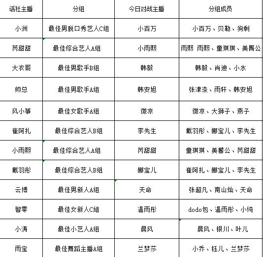 分组循环PK赛分组名单出炉!