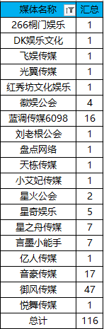 《歪阅公会入驻》恭喜御风公会!