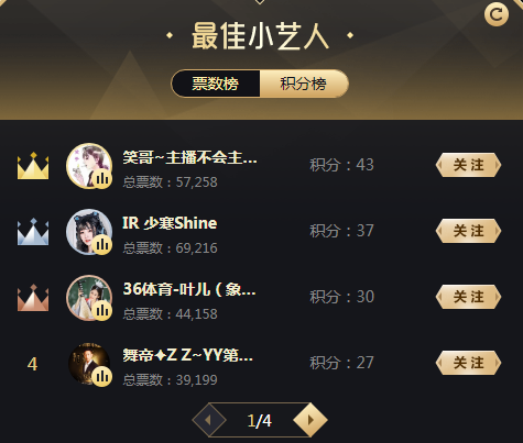 小艺人现新黑马,笑哥首晋级12强