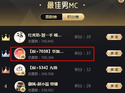 全力征战个人赛,老毕第二名晋级