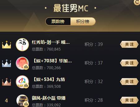 3天大战36万,九情实力晋级