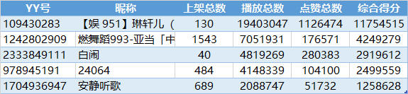 在家玩什么奖励发放