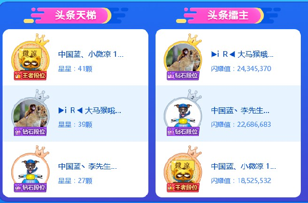 头条天梯发生名次变化!