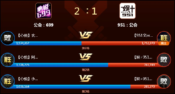 最强阵容,心悦大战娱加678万票