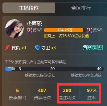 小雨熙创历史!欢乐斗连胜280场
