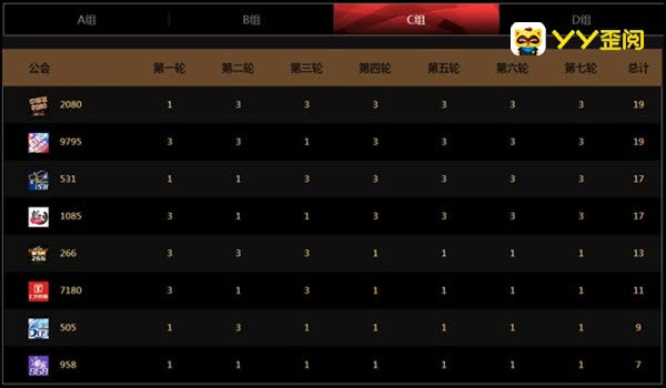 PK赛战罢，IR831爆冷出局