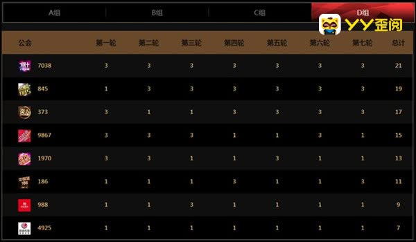 PK赛战罢，IR831爆冷出局