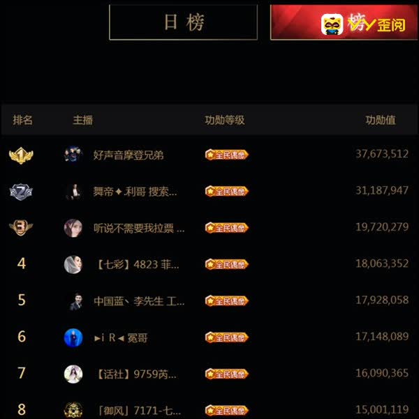 PK赛战罢，IR831爆冷出局