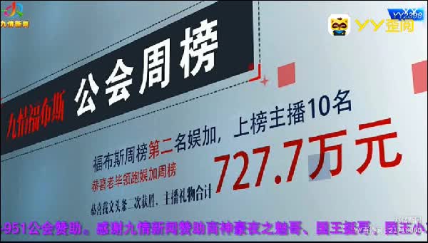 八月份第一周公会收入排行