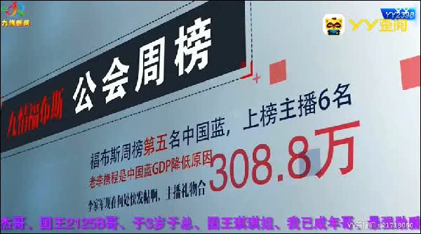 八月份第二周公公收入排行