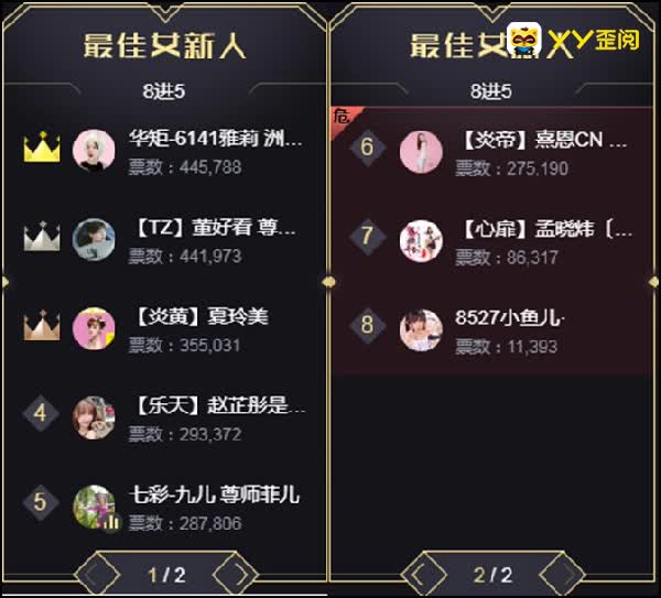 激烈!女新组电母、黑马齐晋级