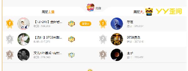 神豪再出手，董好看周榜破200万!