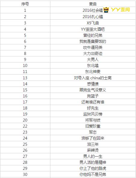 公告：喊麦内容调整