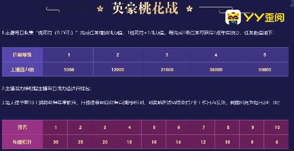 沈佳玉卯足劲豪抢年度积分