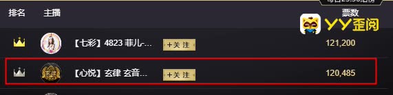 阿哲喊话玄律:必须拿日榜第一!
