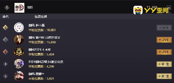 御风公会赛拉票前五主播出炉!