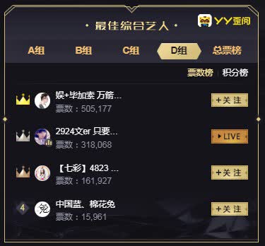 综合D组!毕加索获得开门红