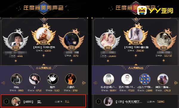 奇领4080年度火力无限