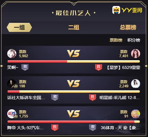 年度小艺人组循环赛第四轮战况!