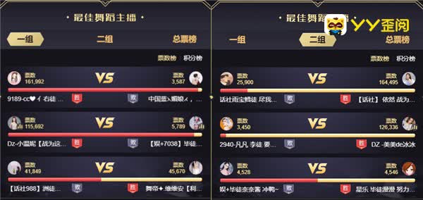 年度最佳舞蹈主播8强诞生