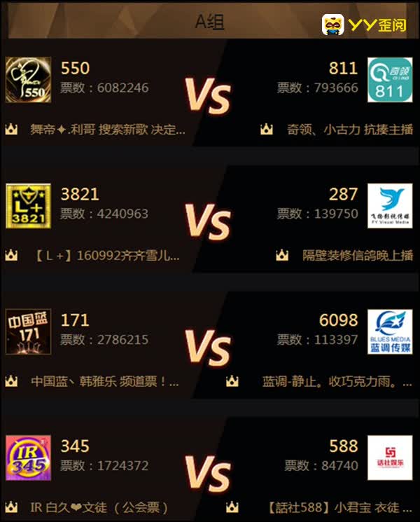 PK赛战罢，IR831爆冷出局