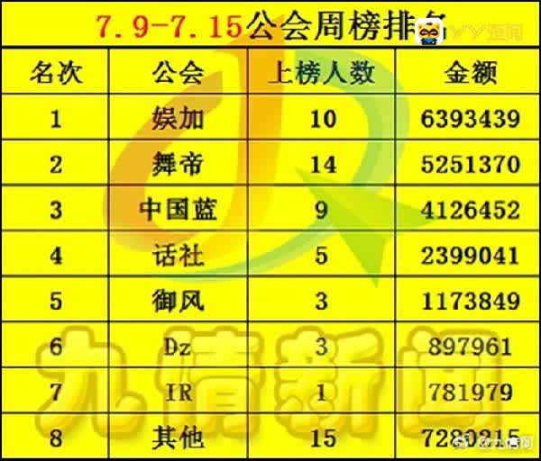 周易排名_周易卦象图