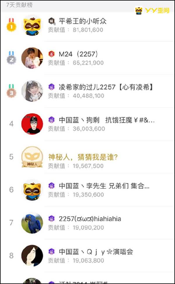 凌希生日，众咖云集送祝福