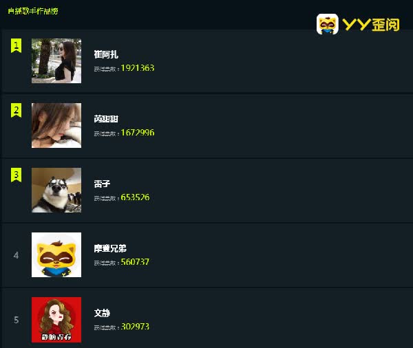 音乐人计划,阿扎继续领跑榜首