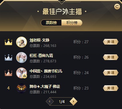 年度黑马杠杠,积分紧追文静!