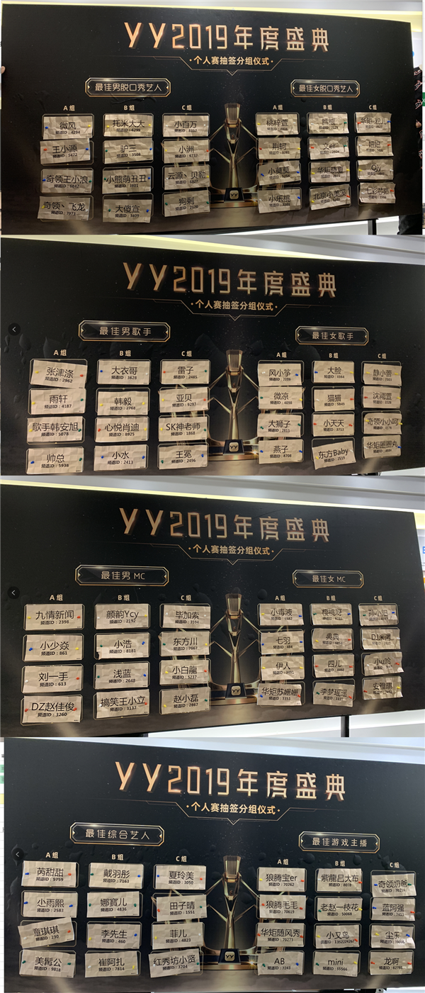 2019年度盛典抽签结果公示!