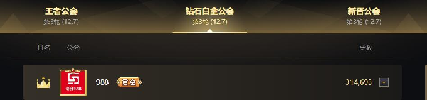988携手588以总积分前十顺利晋级