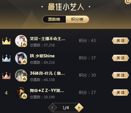 小艺组十二强出炉!再出新黑马