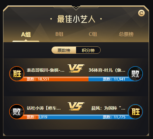 小艺人A组首轮循环赛战况!