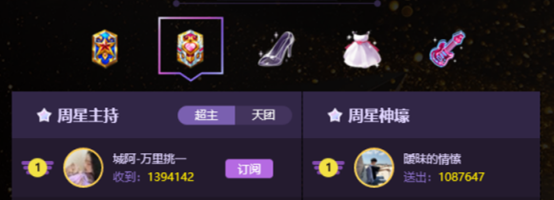 交友女王城阿 年度票周星九连冠