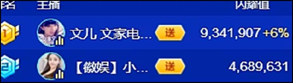 1402万头条大战,文儿勇夺6星