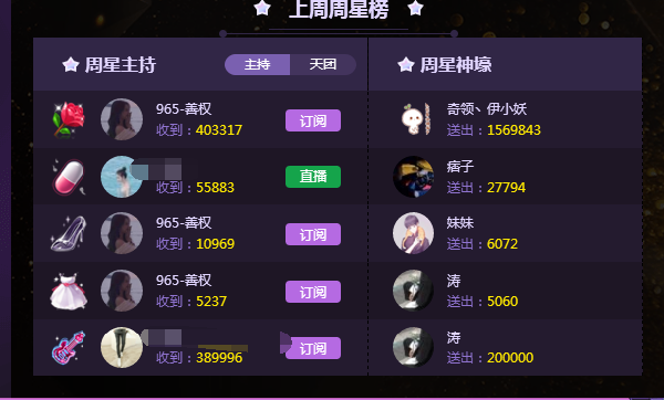劲爆965相亲善权连夺五周三周星