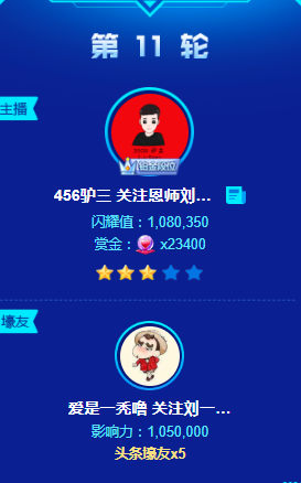 261万票!驴三连夺两轮头条
