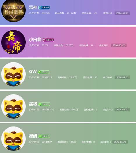 舞帝联营公会现状如何,他第一