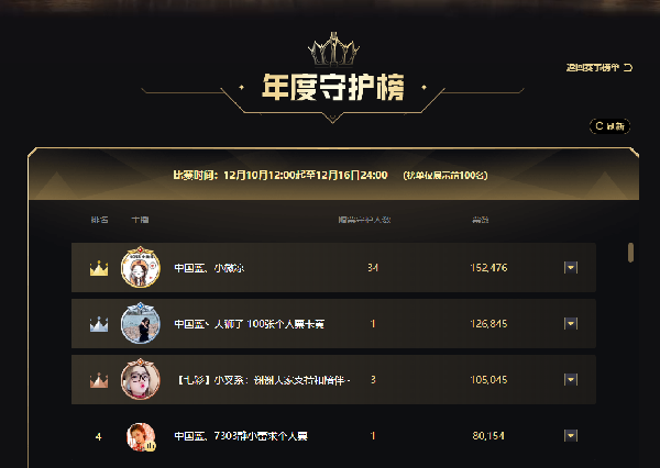 2019年度守护榜正式开启!