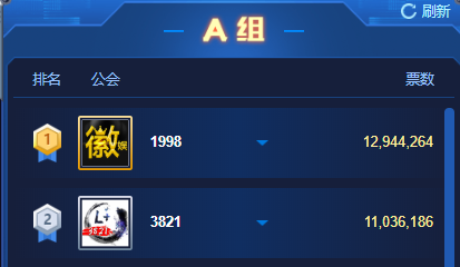 A组战况:徽娱L+能否爆发大战?