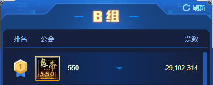 B组积分赛!舞帝连续两轮第一