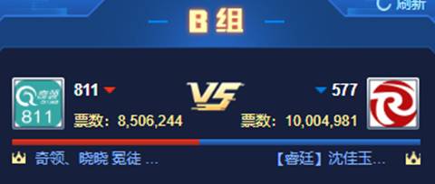 1850万!两大神豪公会激战