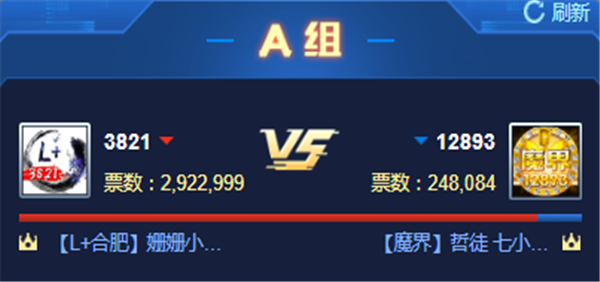 316万票!L+遇魔界爆发大战获胜