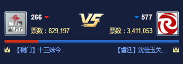 循环PK赛!睿廷对战桐门公会获胜