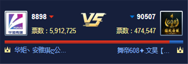 循环PK赛!华矩对战舞帝608获胜