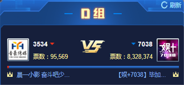 循环PK赛!7038对战音豪公会获胜
